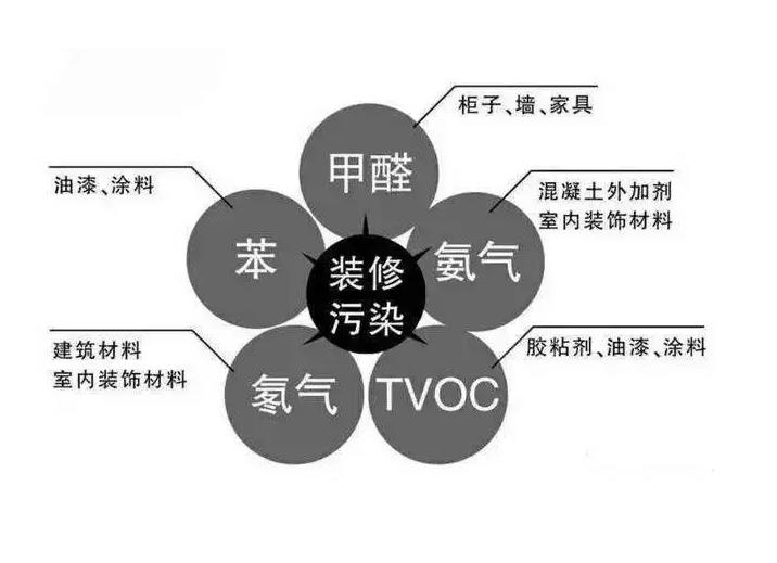 什么是氡氣 什么是氡氣