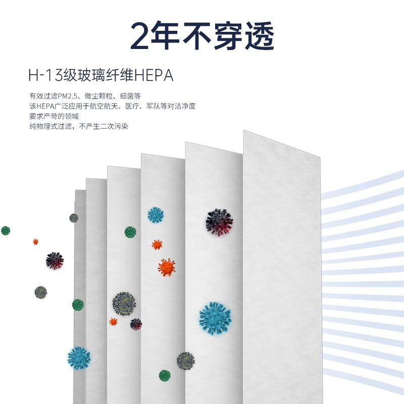 醫用級HEPA 醫用級HEPA