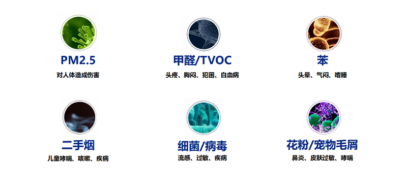 空氣凈化器租賃公司分享：新房裝修后開窗通風有哪些需注意？